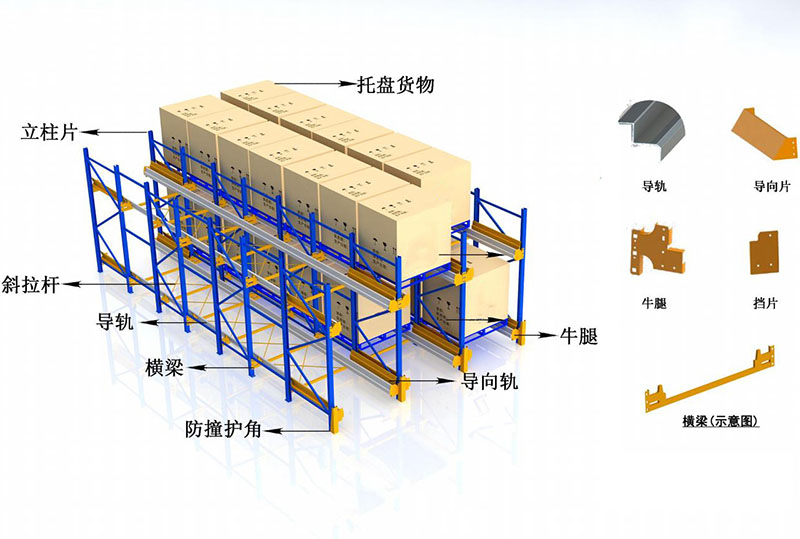 穿梭式貨架結(jié)構(gòu)示意圖