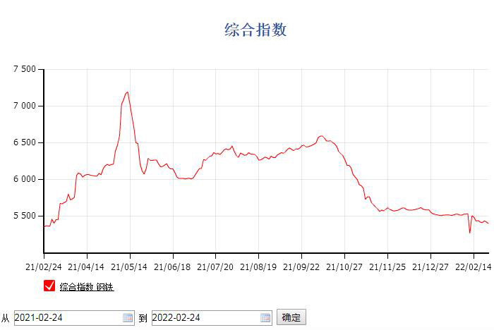 現(xiàn)在定制倉儲(chǔ)貨架怎么樣，行情價(jià)格如何？